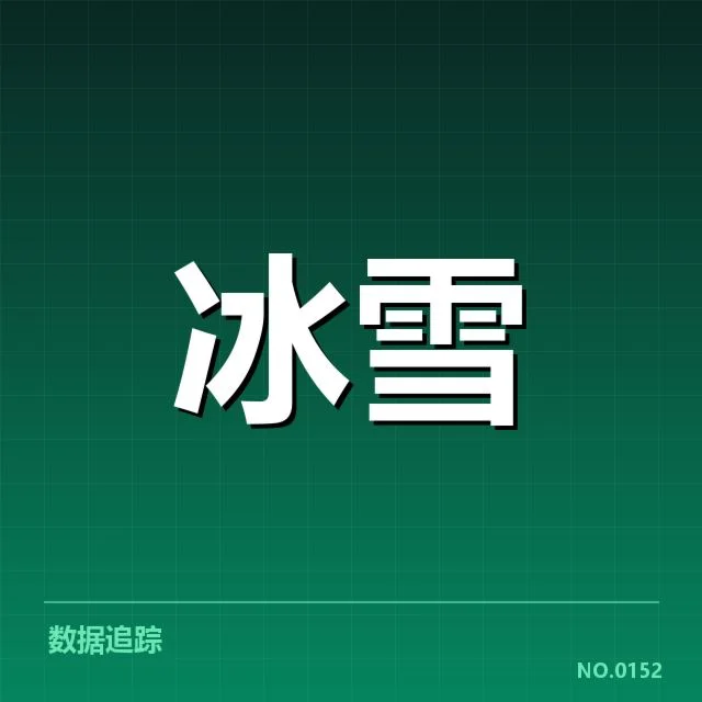 钢架雪车世界杯确认参赛及赛制安排